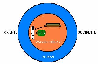 Reconstrucción primer paraiso